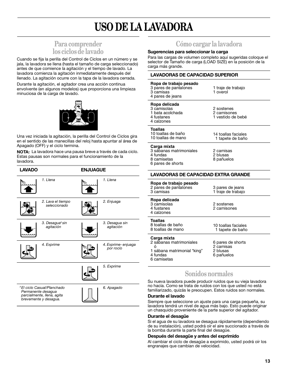 Uso de la lavadora, Para comprender los ciclos de lavado, Cómo cargar la lavadora | Sonidos normales | Whirlpool 8539781 User Manual | Page 13 / 20