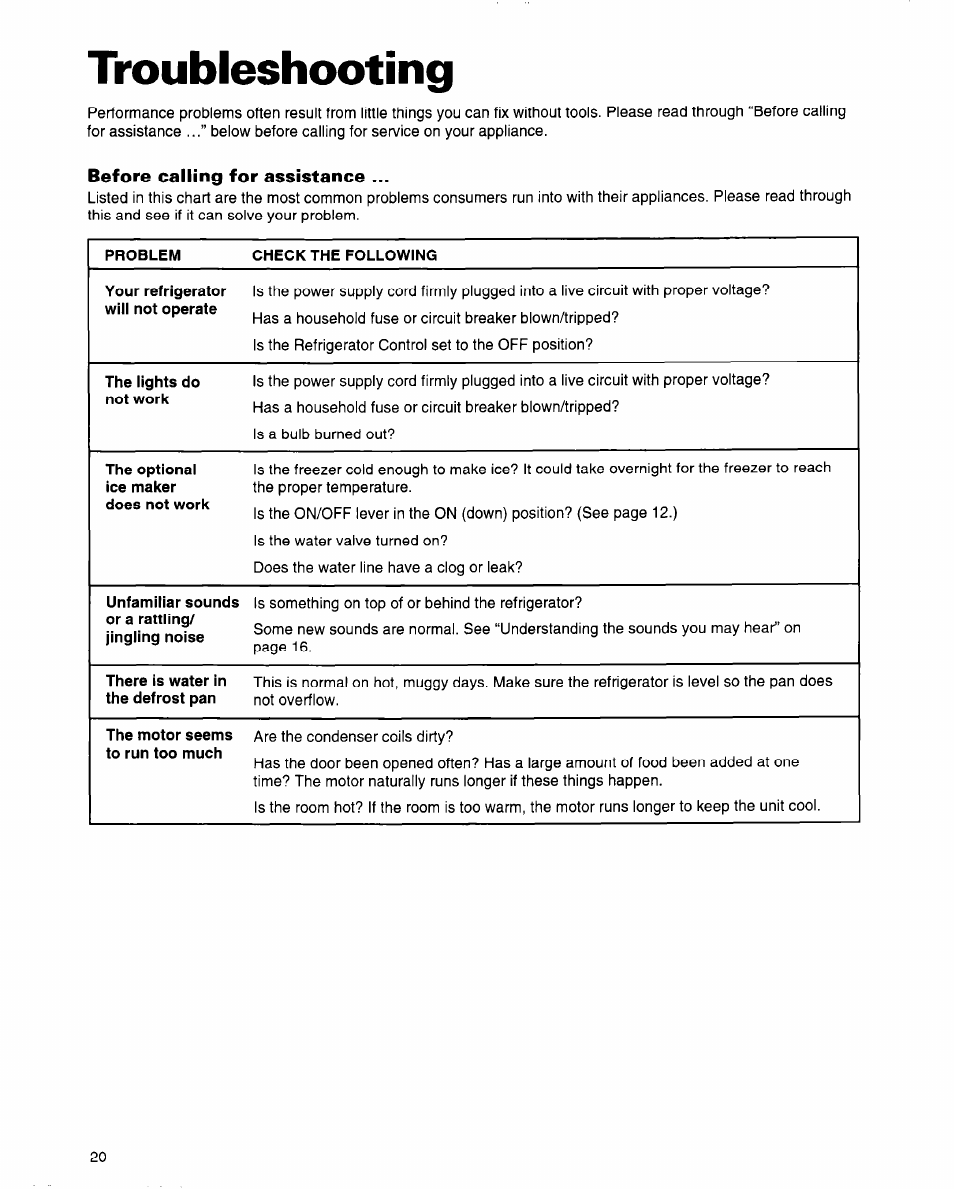 Troubleshooting, Before calling for assistance, Troubieshooting | Whirlpool 2184589 User Manual | Page 20 / 22