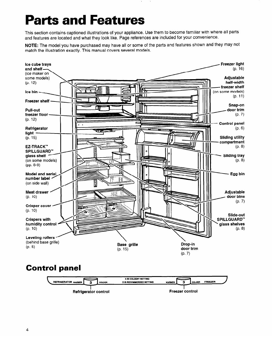 Parts and features, Control panel | Whirlpool 2184589 User Manual | Page 4 / 22