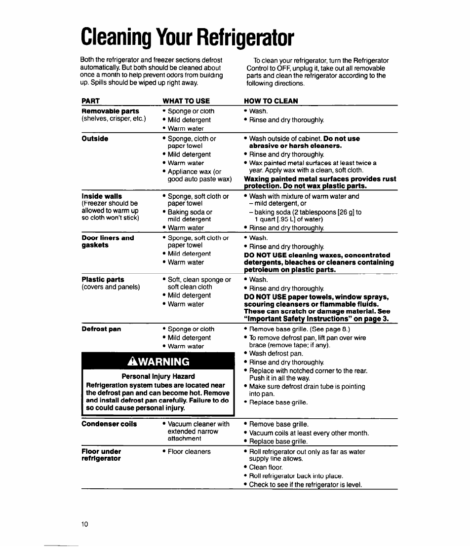 Cleaning your refrigerator, Warning | Whirlpool ED20SK User Manual | Page 10 / 16