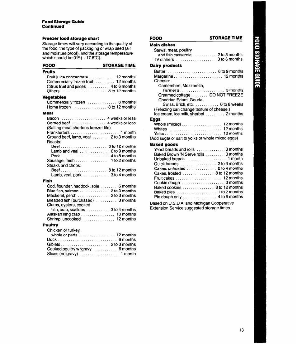 Whirlpool ED20SK User Manual | Page 13 / 16