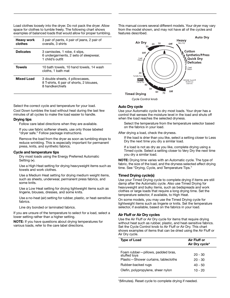 Loading clothes, Drying, cycle, and temperature tips, Cycle descriptions | Whirlpool 3RLEQ8000 User Manual | Page 8 / 12