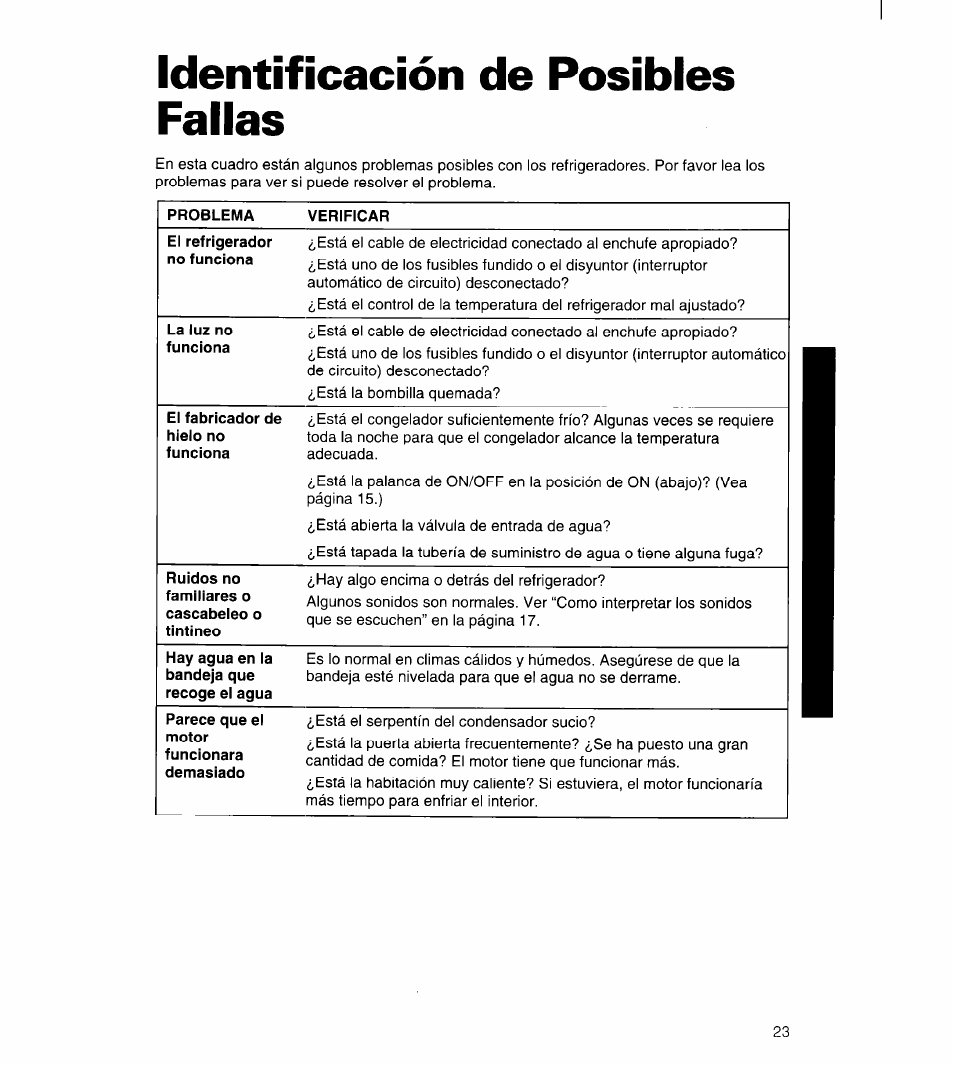 Identificación de posibles fallas | Whirlpool 3ET22DKXDN00 User Manual | Page 48 / 51