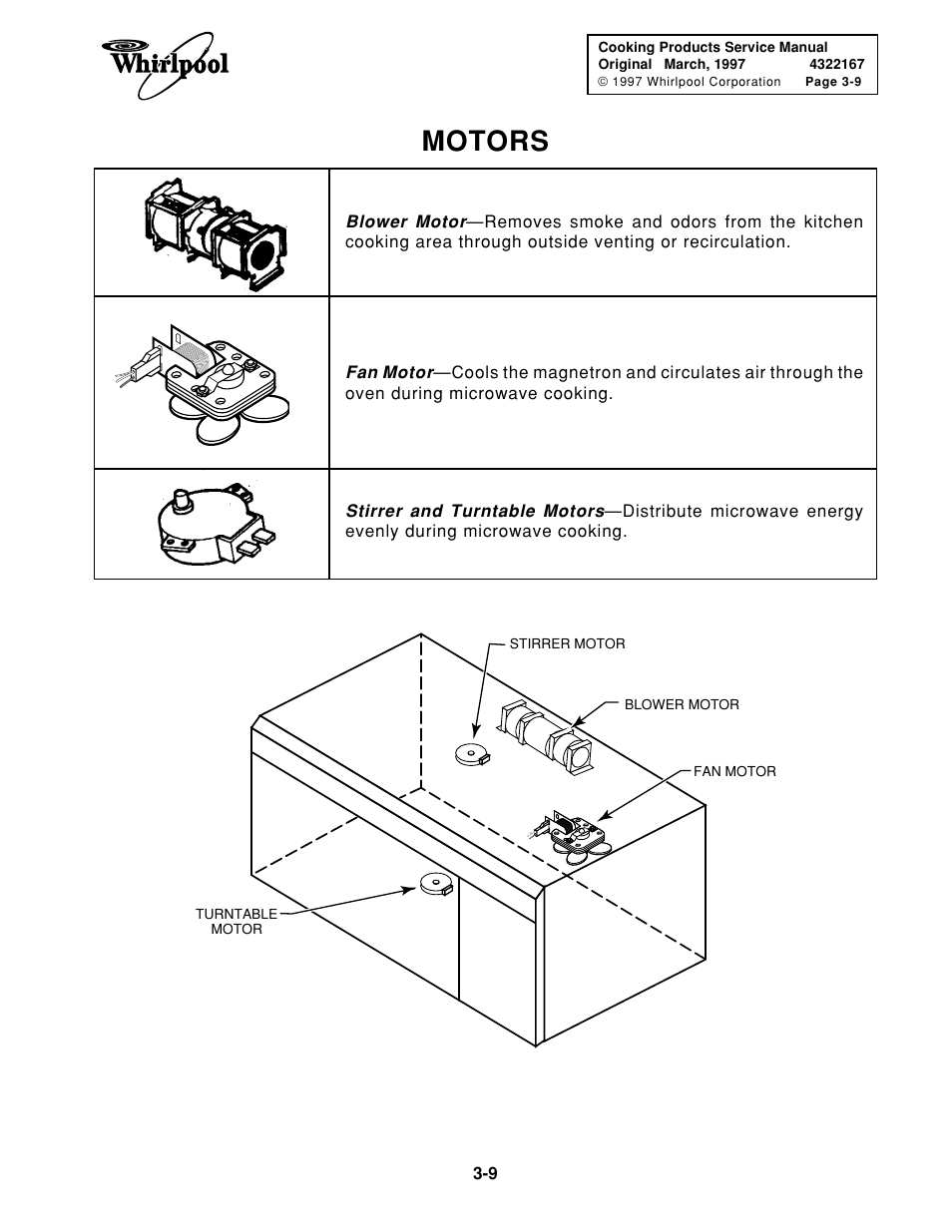 Motors | Whirlpool 1997 "E" User Manual | Page 49 / 80