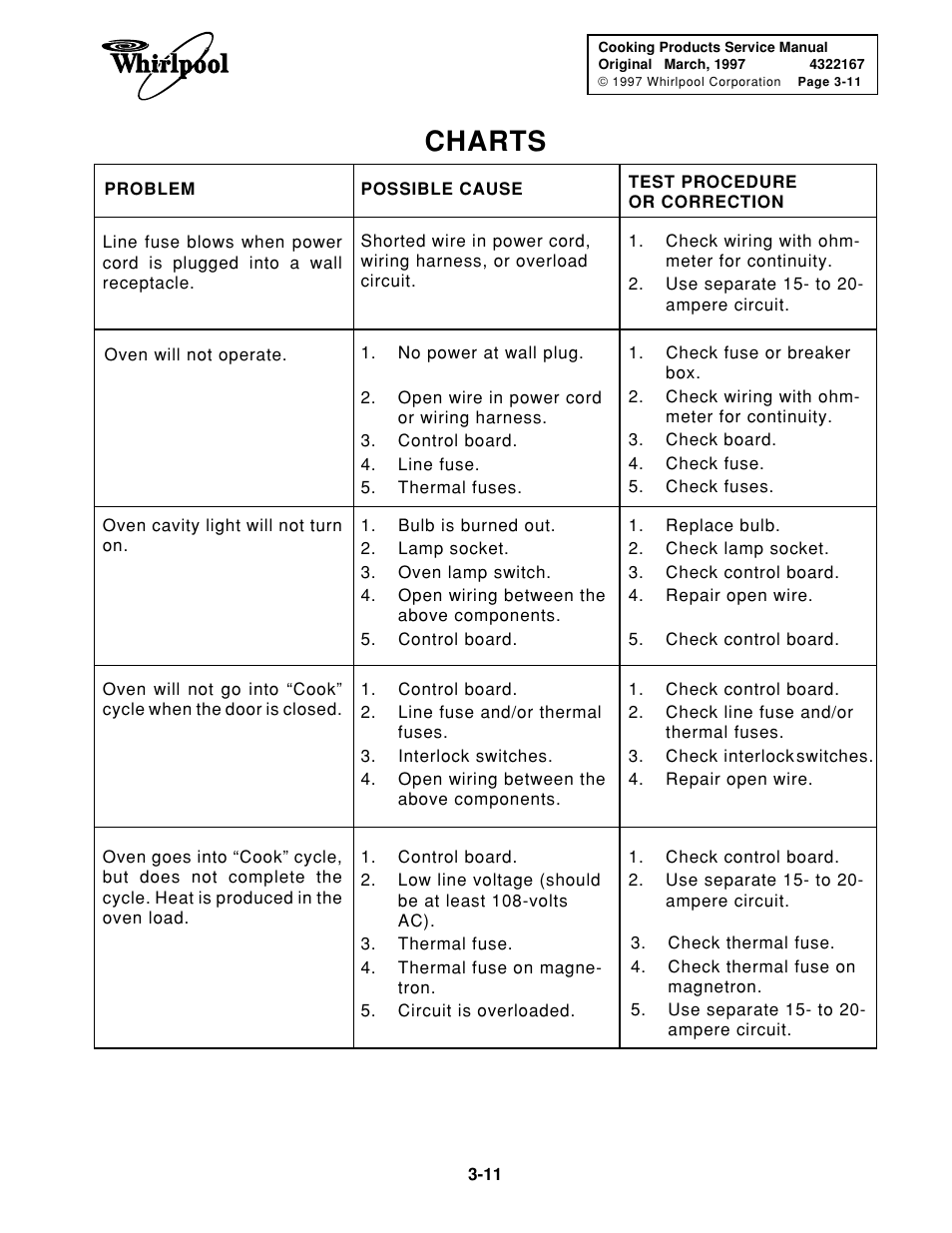 Charts | Whirlpool 1997 "E" User Manual | Page 51 / 80