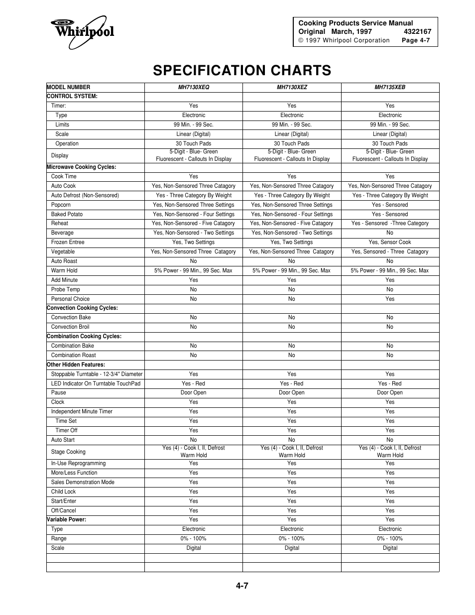 Specification charts | Whirlpool 1997 "E" User Manual | Page 71 / 80