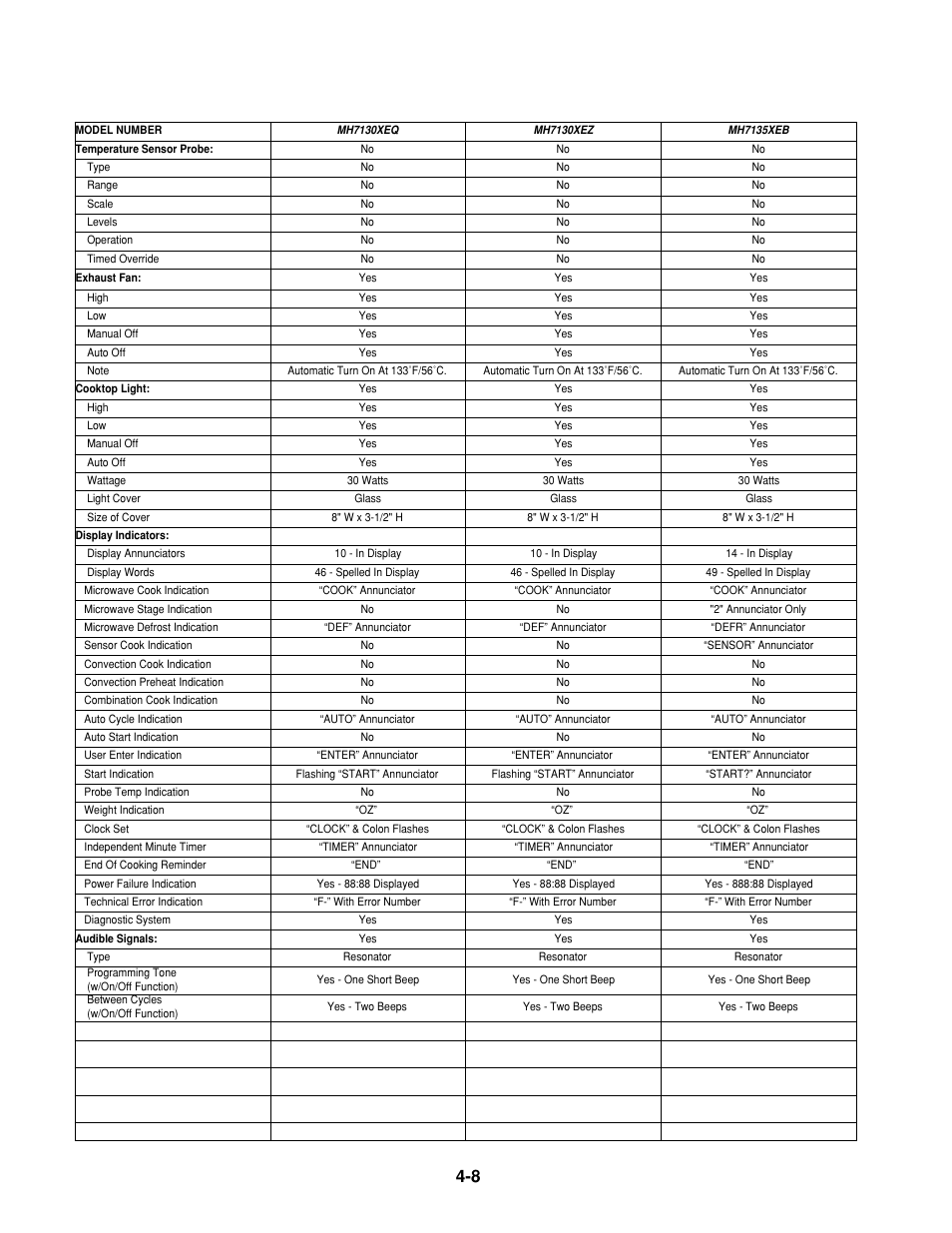 Whirlpool 1997 "E" User Manual | Page 72 / 80