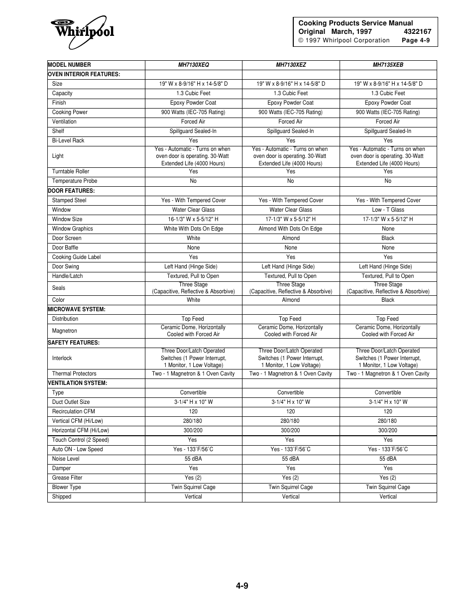 Whirlpool 1997 "E" User Manual | Page 73 / 80