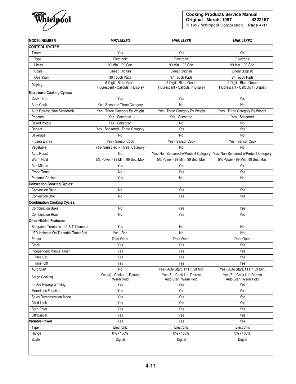 Whirlpool 1997 "E" User Manual | Page 75 / 80