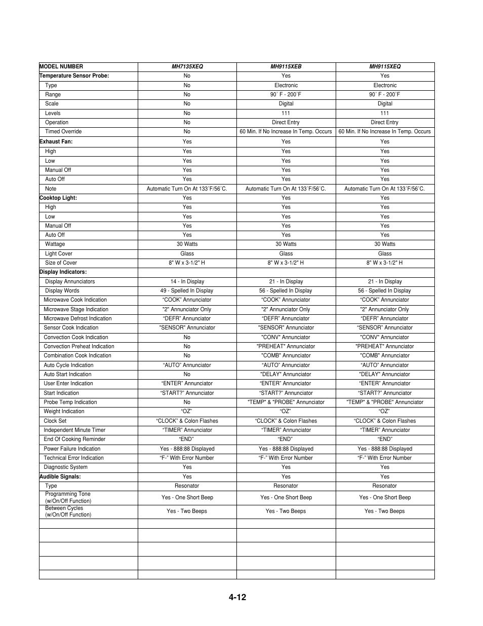Whirlpool 1997 "E" User Manual | Page 76 / 80