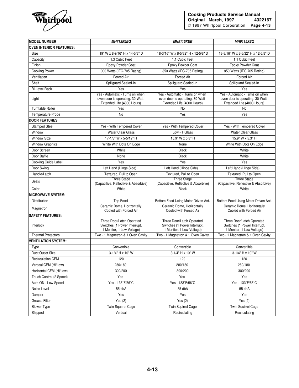 Whirlpool 1997 "E" User Manual | Page 77 / 80