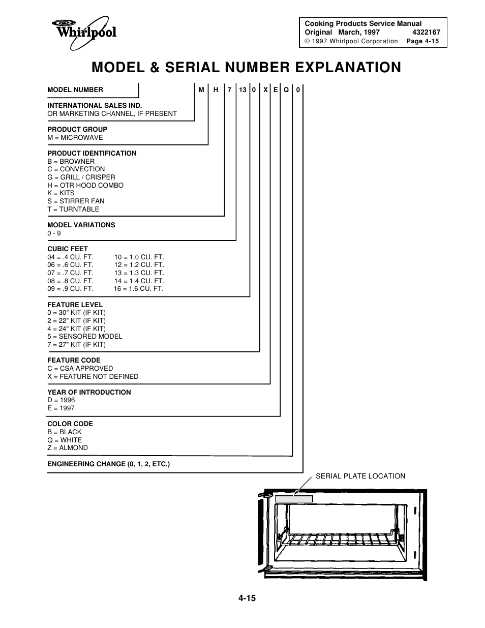 Model & serial number explanation | Whirlpool 1997 "E" User Manual | Page 79 / 80