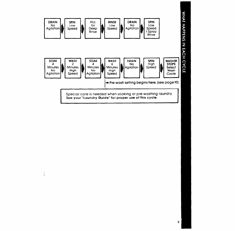 Whirlpool LA5530XP User Manual | Page 9 / 16