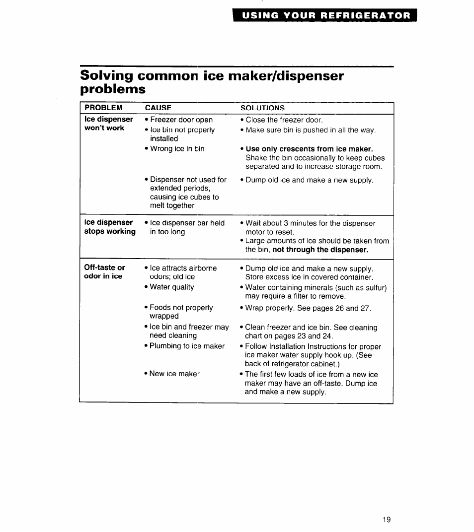 Solving common ice maker/dispenser problems | Whirlpool 3ED22DQ User Manual | Page 19 / 30