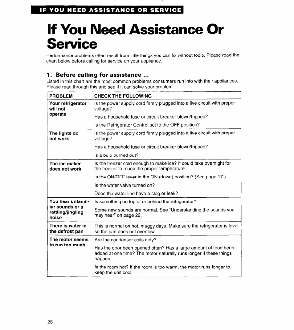 If you need assistance or service, Before calling for assistance | Whirlpool 3ED22DQ User Manual | Page 28 / 30