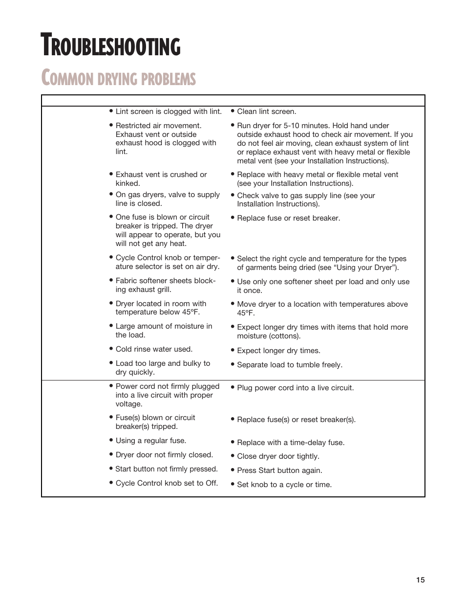 Troubleshooting, Roubleshooting, Ommon drying problems | Whirlpool 8299699 User Manual | Page 15 / 20