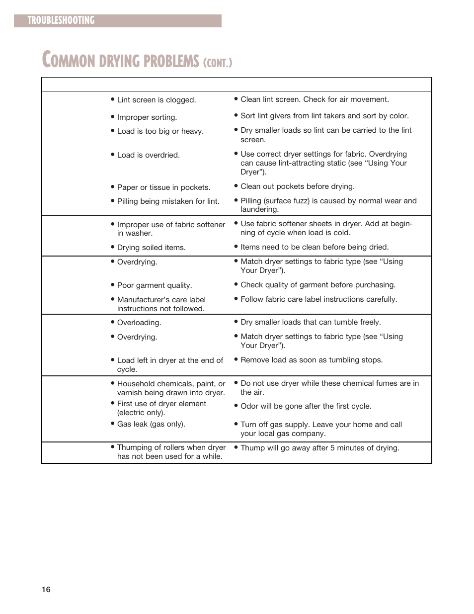 Ommon drying problems, Cont.), Troubleshooting | Whirlpool 8299699 User Manual | Page 16 / 20