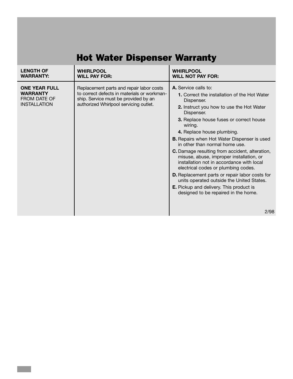 Warranty, Whirlpool, Hot water dispenser warranty | Whirlpool HD1000XSC7 User Manual | Page 14 / 16