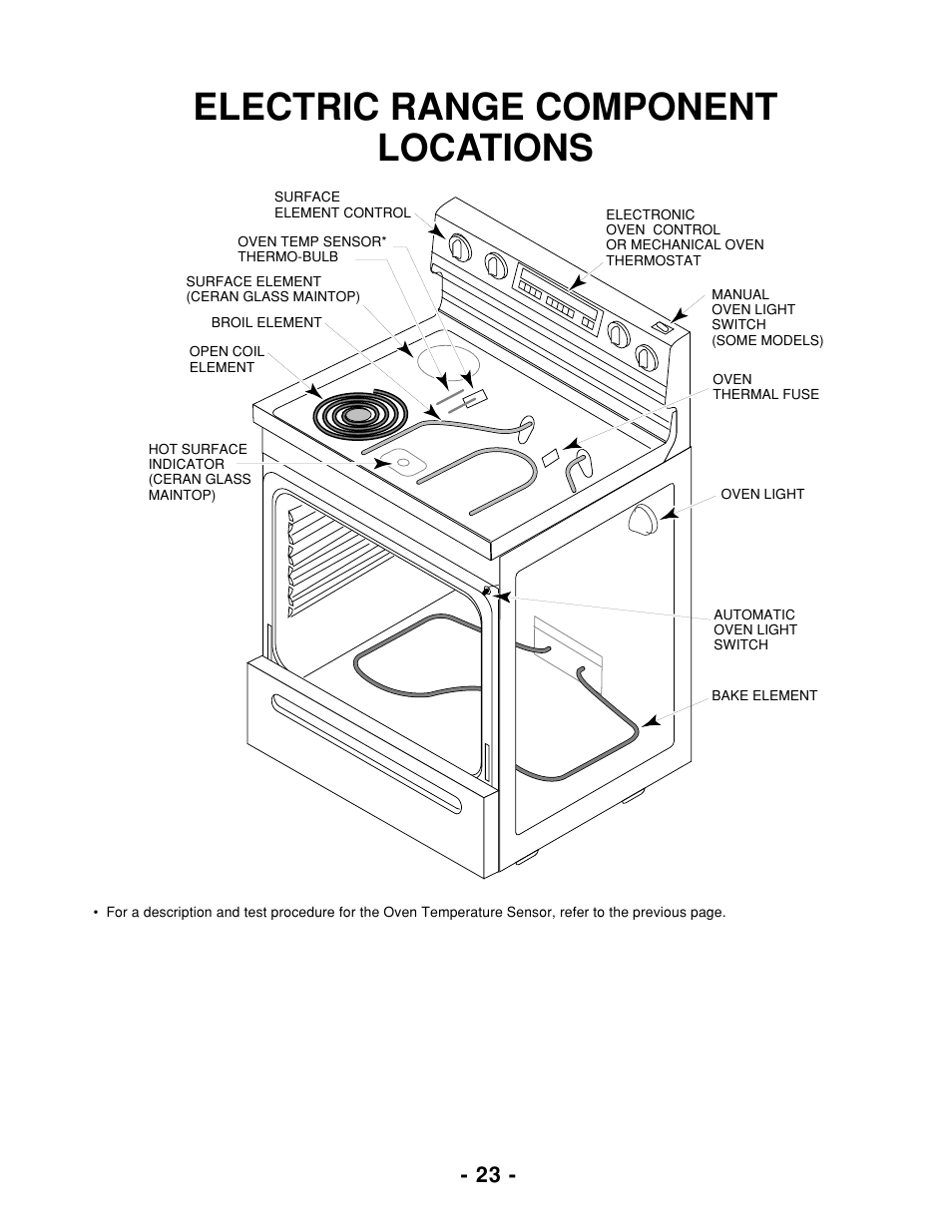 Electric range component locations | Whirlpool 465 User Manual | Page 25 / 32