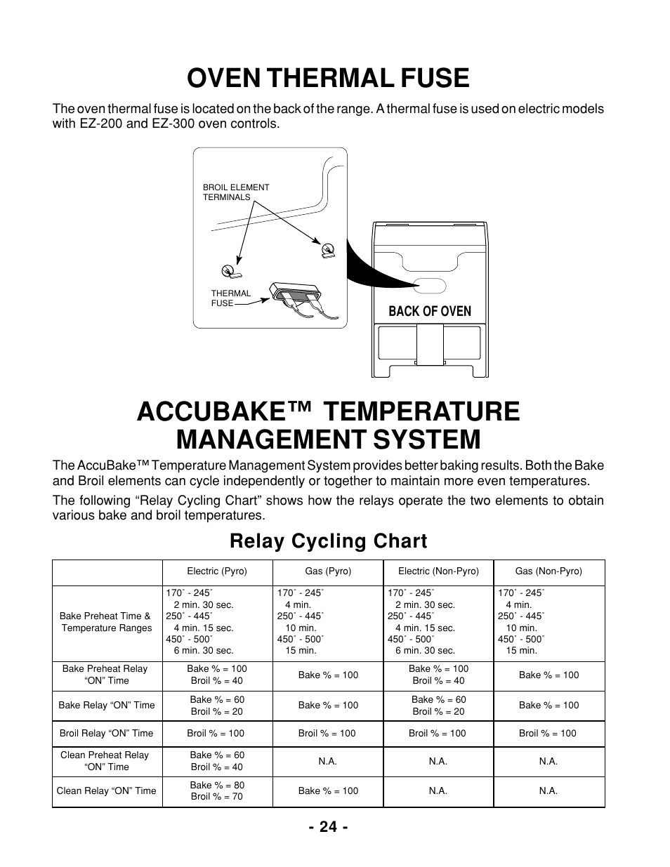 Oven thermal fuse, Accubake™ temperature management system, Relay cycling chart | Back of oven | Whirlpool 465 User Manual | Page 26 / 32