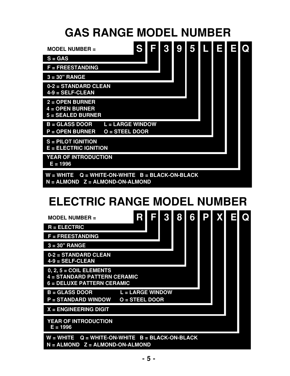 Gas range model number, Electric range model number, R f 3 8 6 p x e q | S f 3 9 5 l e e q | Whirlpool 465 User Manual | Page 7 / 32