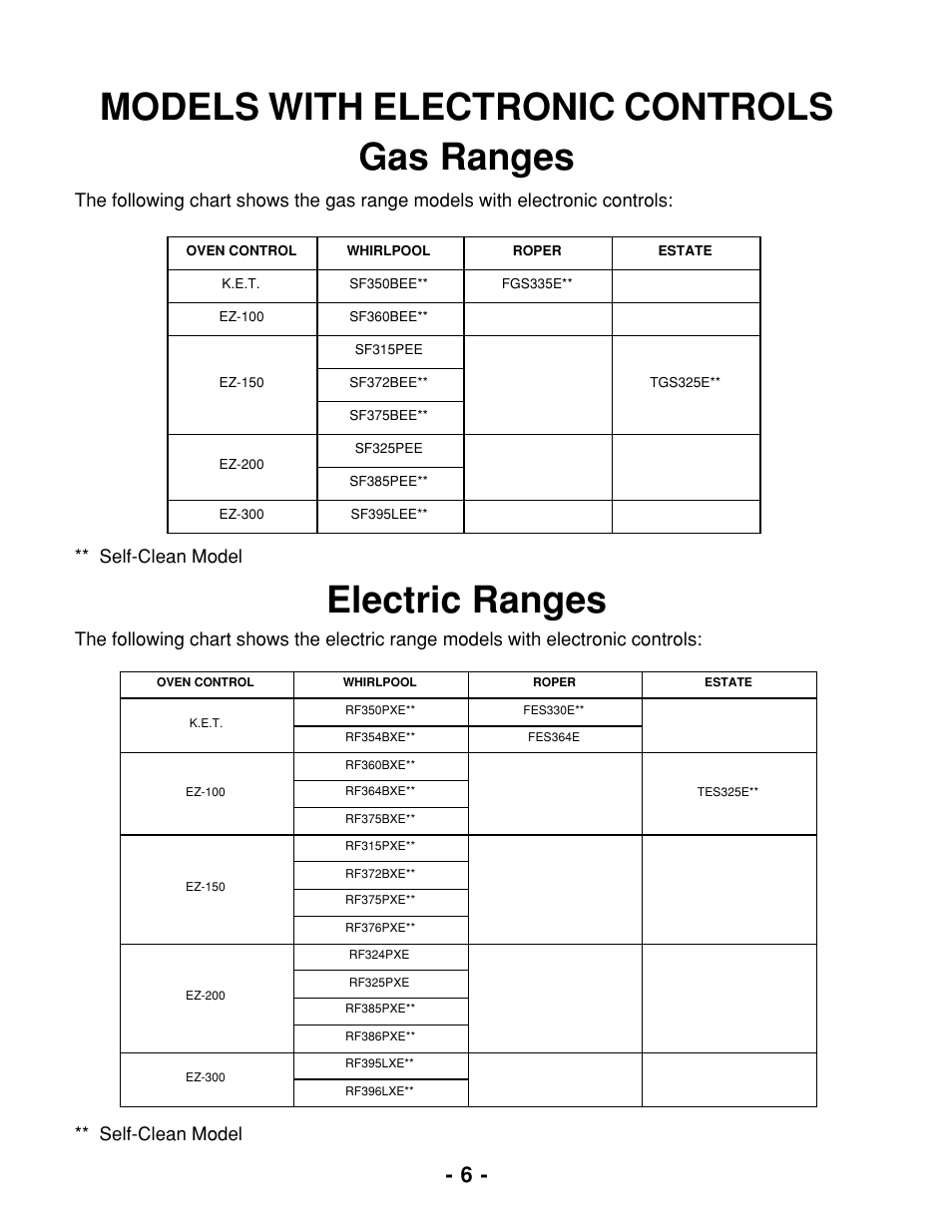 Models with electronic controls gas ranges, Electric ranges, Self-clean model | Whirlpool 465 User Manual | Page 8 / 32