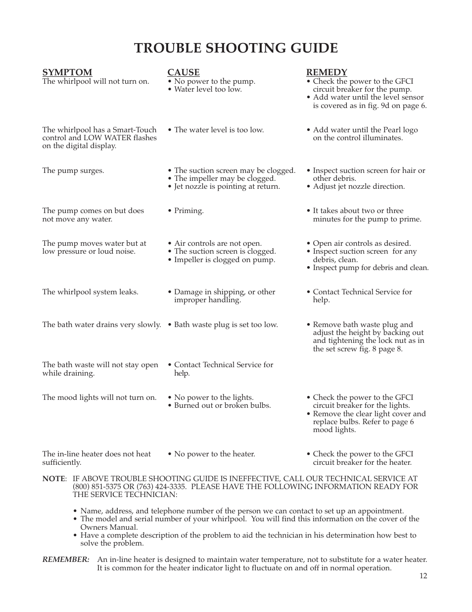 Trouble shooting guide | Whirlpool Maax Pearl Hot Tub User Manual | Page 13 / 16