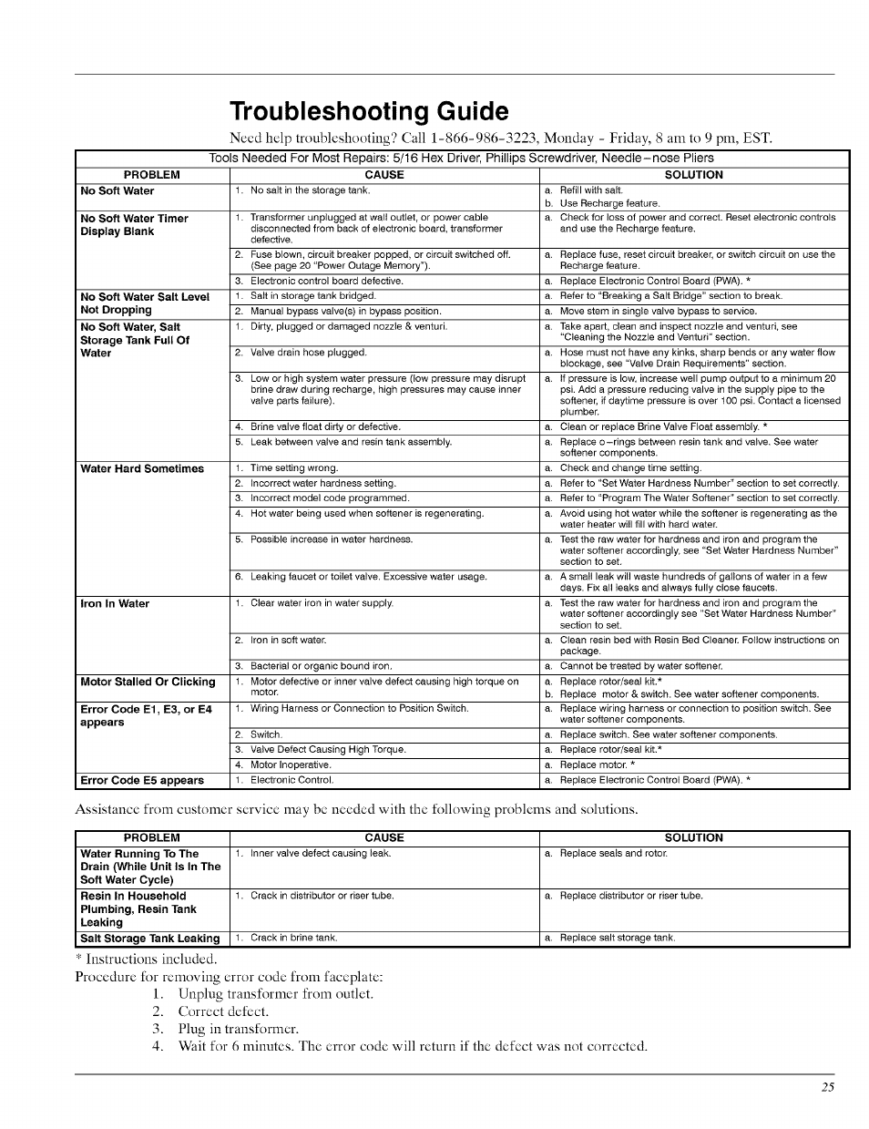 Troubleshooting guide | Whirlpool WHES40 User Manual | Page 25 / 36