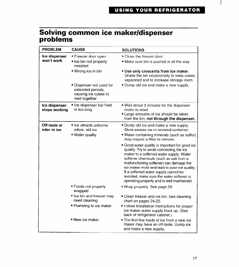 Solving common ice problems maker/dispenser | Whirlpool FREEZERS User Manual | Page 17 / 36