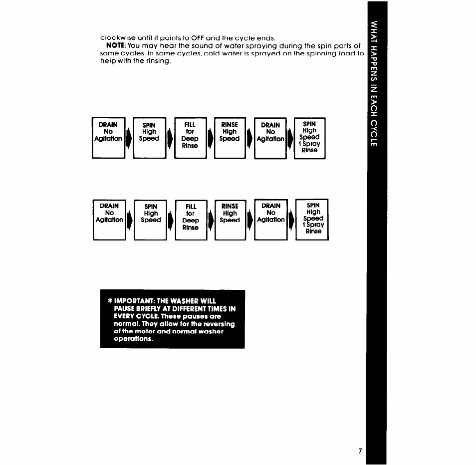 Whirlpool LA3300XP User Manual | Page 7 / 12