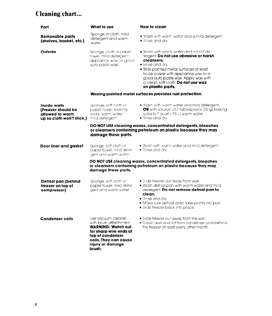 Cleaning chart | Whirlpool EV15HK User Manual | Page 8 / 12