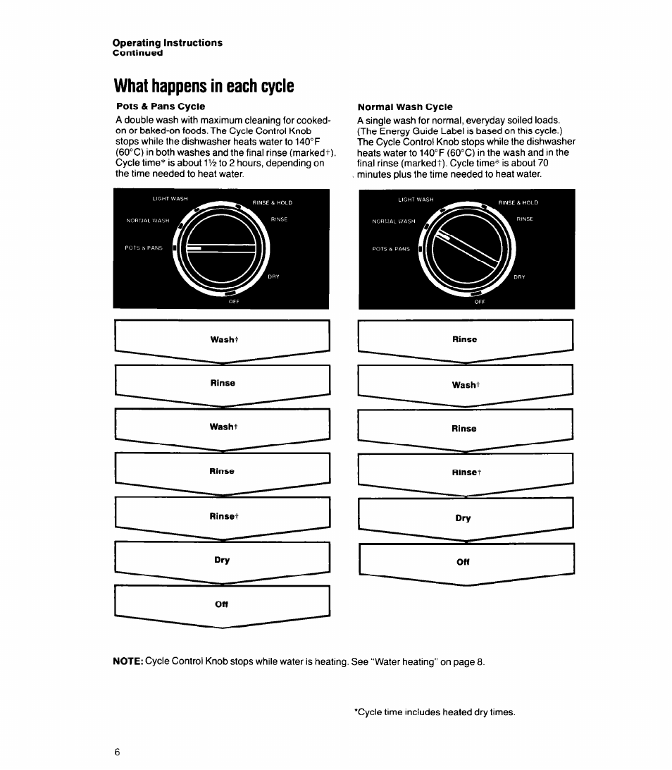 Normal wash cycle, What happens in each cycle | Whirlpool 8500 User Manual | Page 6 / 23