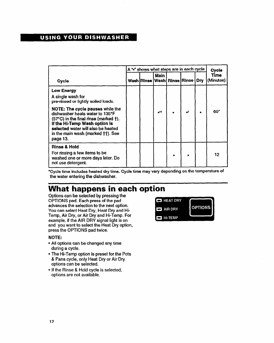 What happens in each option | Whirlpool 9400 User Manual | Page 12 / 31