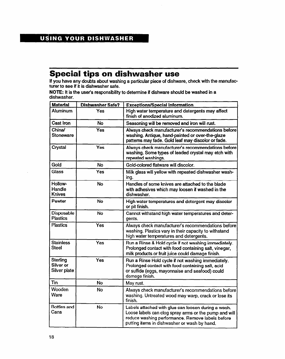 Special tips on dishwasher use | Whirlpool 9400 User Manual | Page 18 / 31