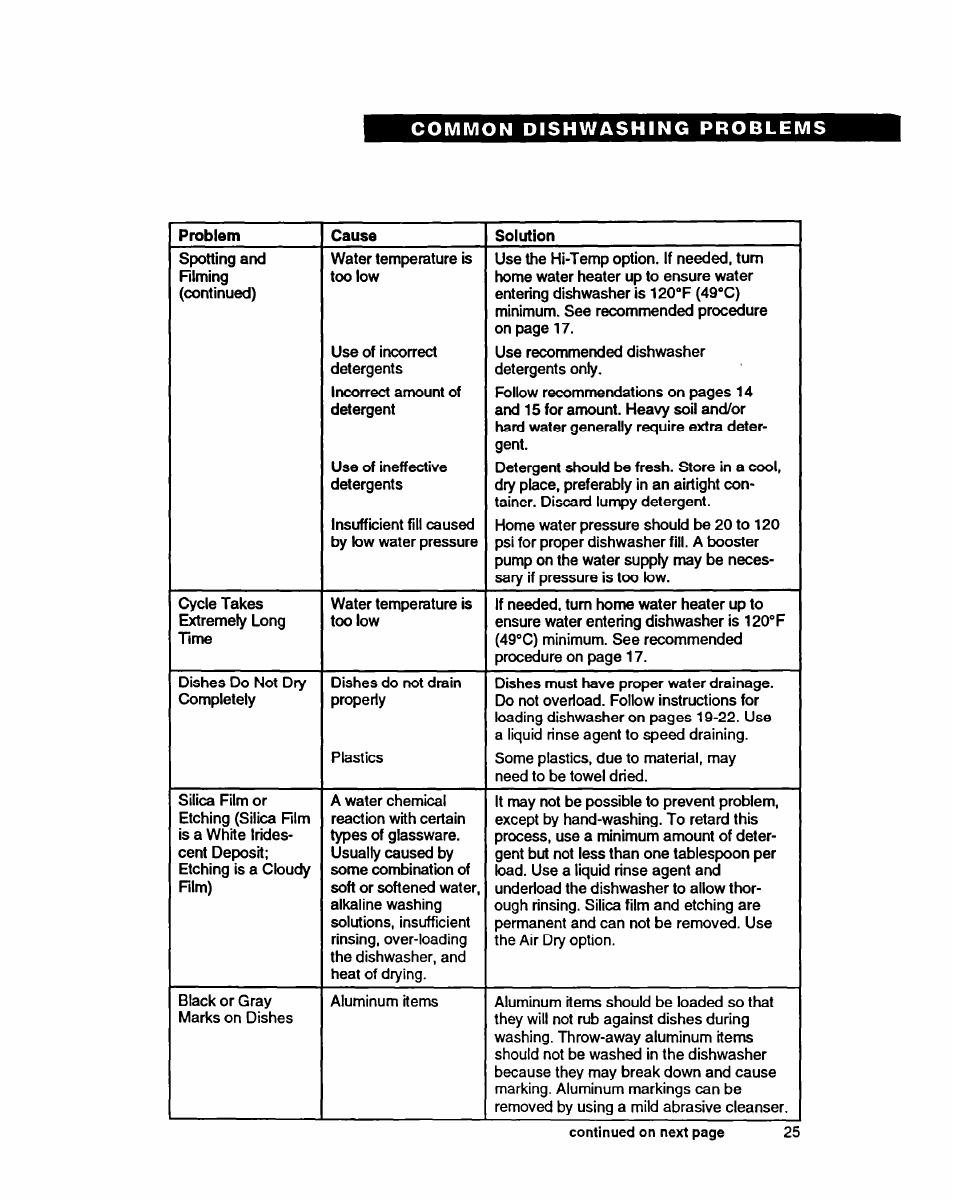 Problem | Whirlpool 9400 User Manual | Page 25 / 31