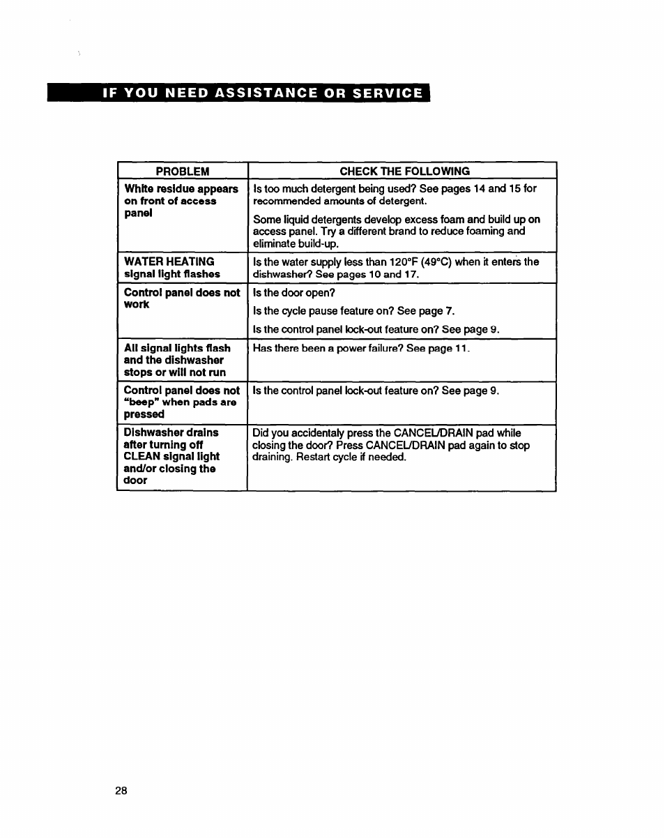 Whirlpool 9400 User Manual | Page 28 / 31