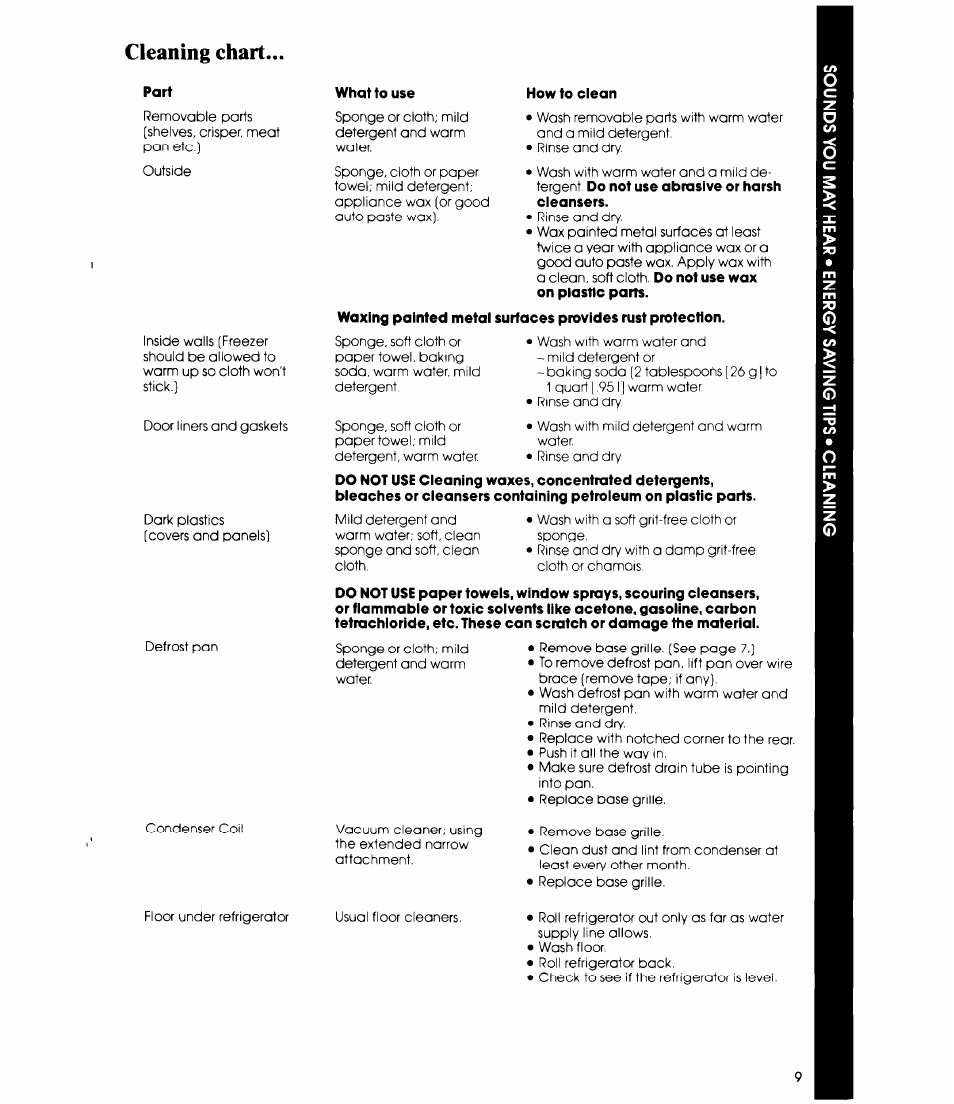 Cleaning chart | Whirlpool ED19CK User Manual | Page 9 / 16