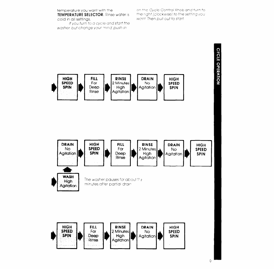 Whirlpool LB5300XK User Manual | Page 9 / 12