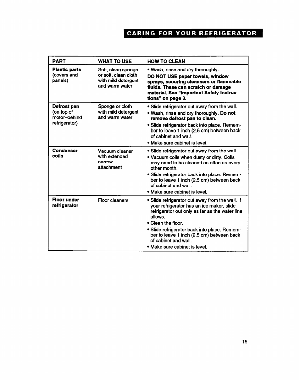 Whirlpool RT14ZK User Manual | Page 15 / 23