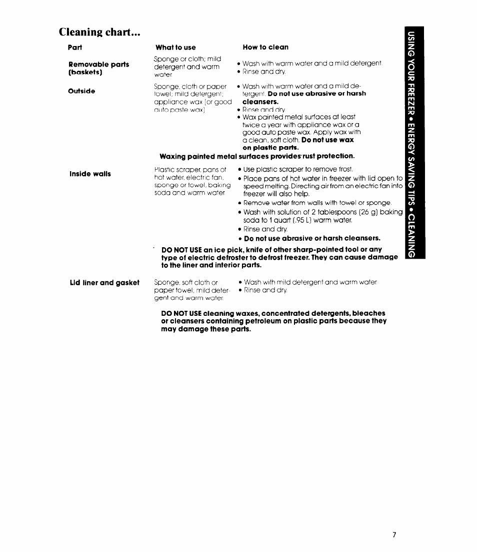 Cleaning chart | Whirlpool EH230F User Manual | Page 7 / 12