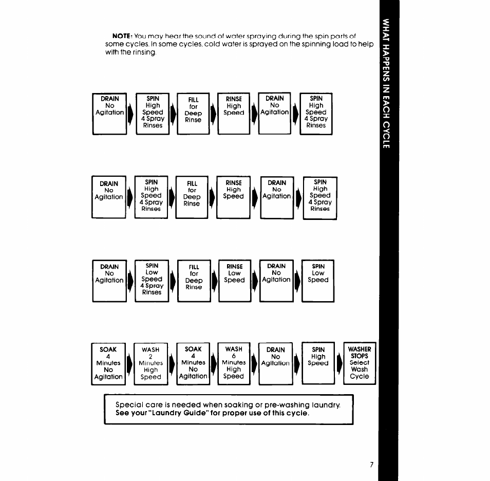 Whirlpool LA5OOOXP User Manual | Page 7 / 12