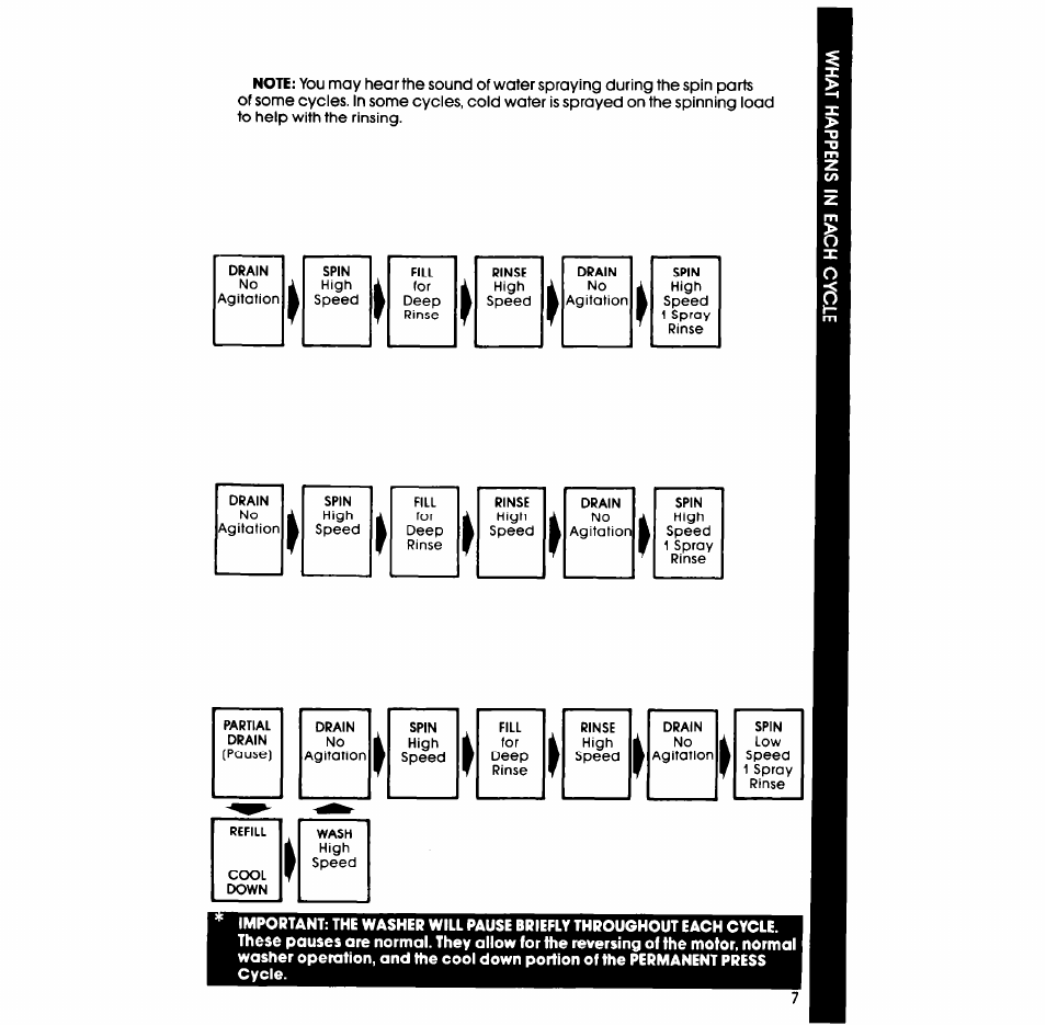 Whirlpool LA4400XS User Manual | Page 7 / 12