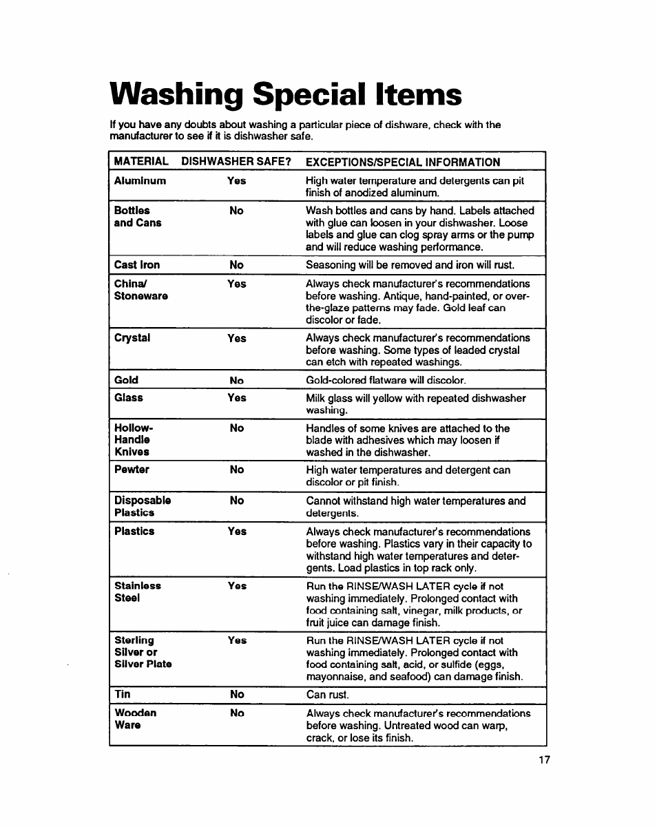 Washing special items | Whirlpool 940 User Manual | Page 17 / 27