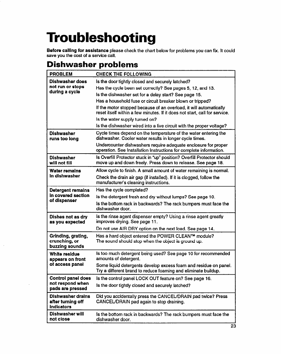 Troubleshooting, Dishwasher problems, Dishwashing problems | Whirlpool 940 User Manual | Page 23 / 27