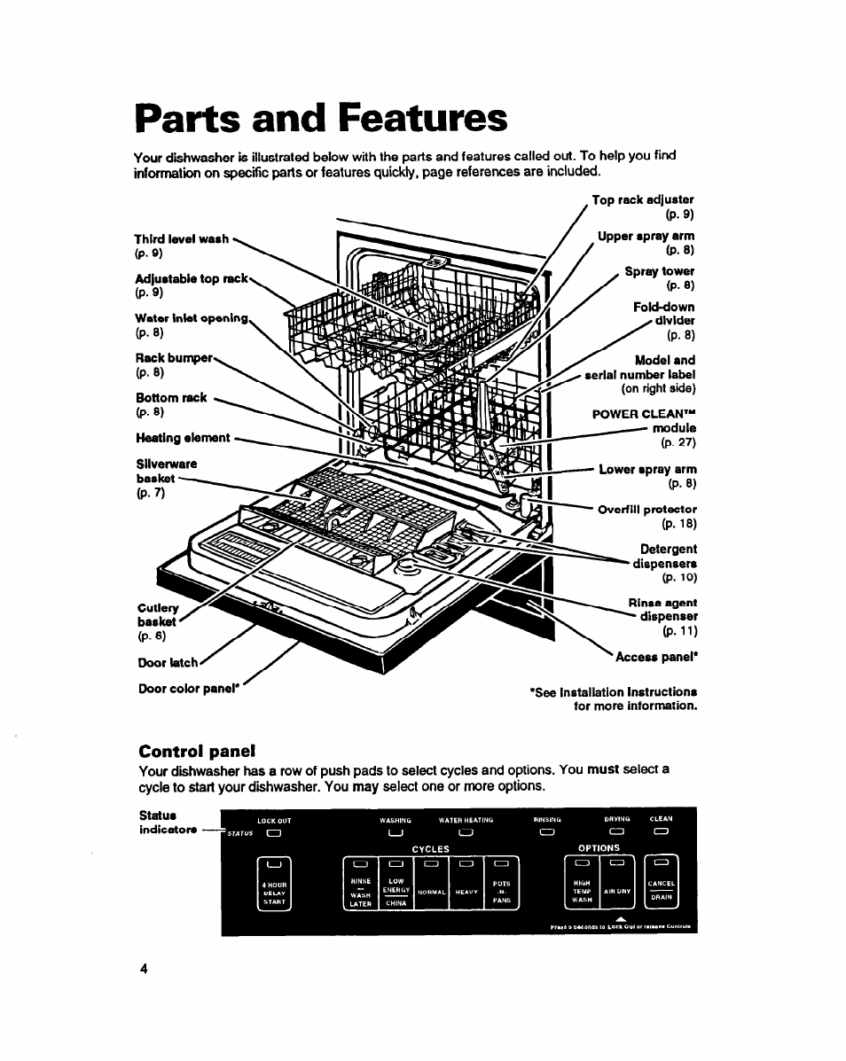 Parts and features, Control panel | Whirlpool 940 User Manual | Page 4 / 27