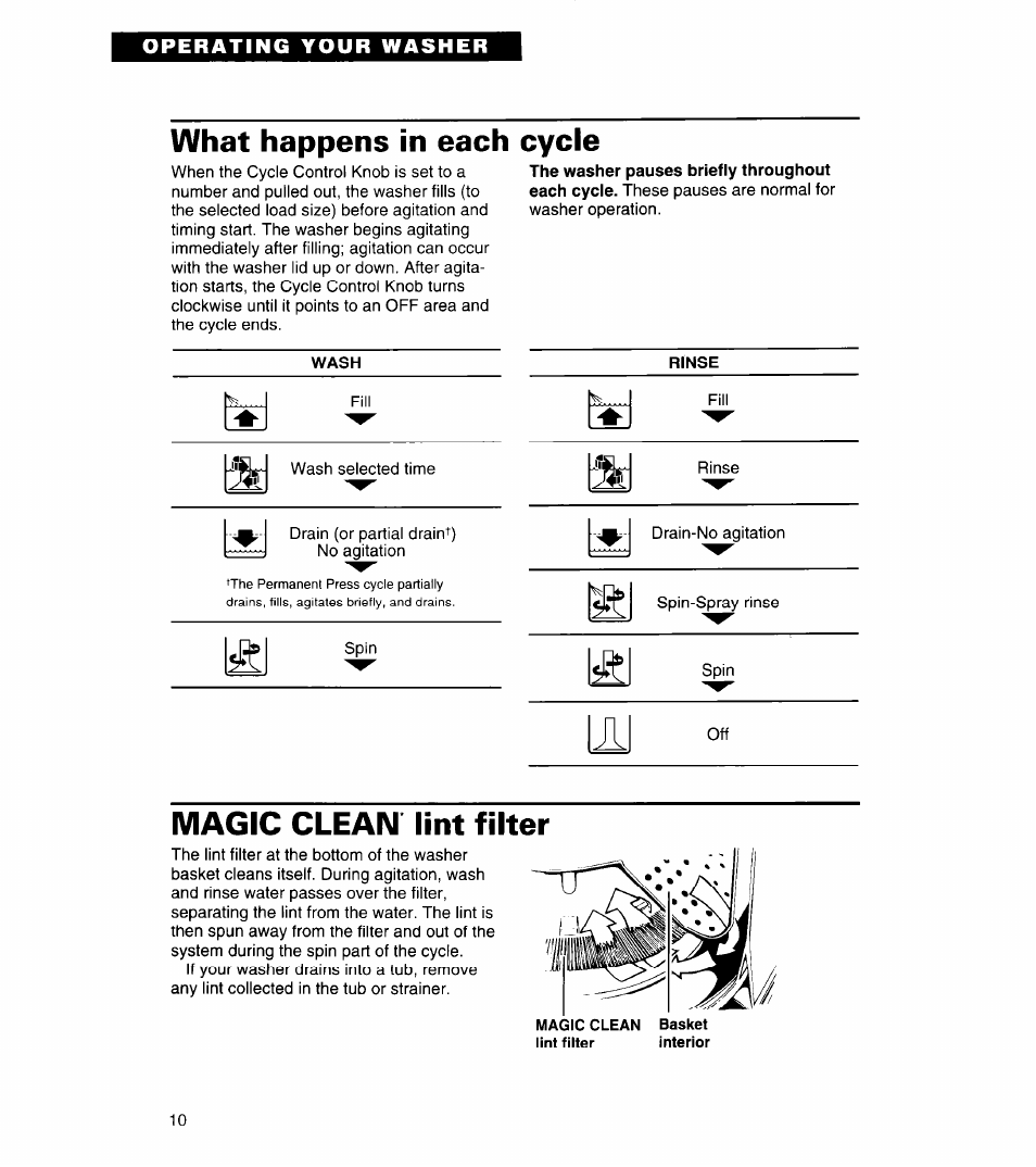 What happens in each cycle, Magic clean lint filter | Whirlpool 3360464 User Manual | Page 10 / 23