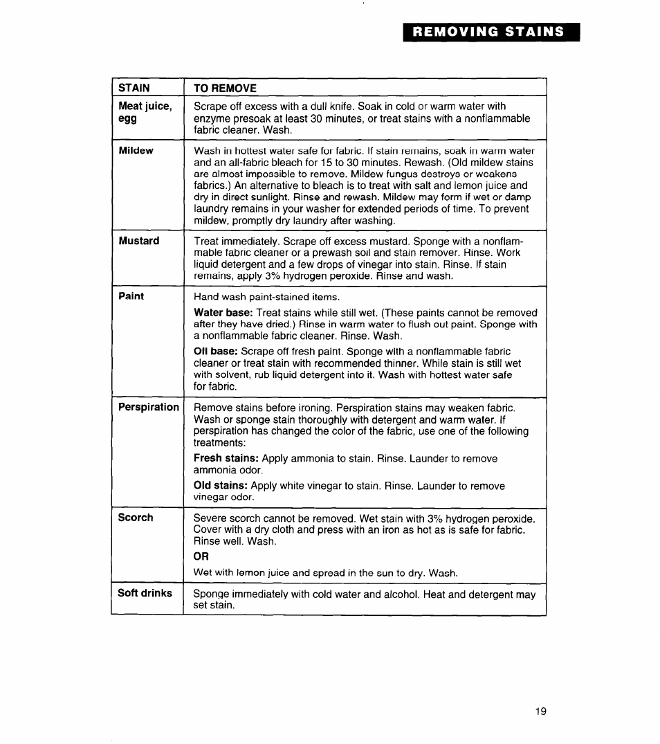 Whirlpool 3360464 User Manual | Page 19 / 23