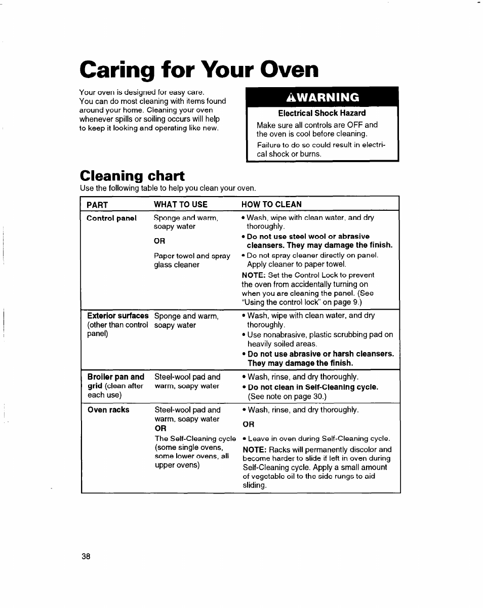 Caring for your oven, Electrical shock hazard, Cleaning chart | Warning | Whirlpool RBD245PD User Manual | Page 38 / 47