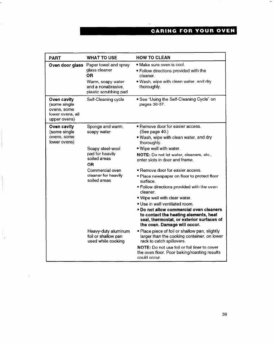 Whirlpool RBD245PD User Manual | Page 39 / 47
