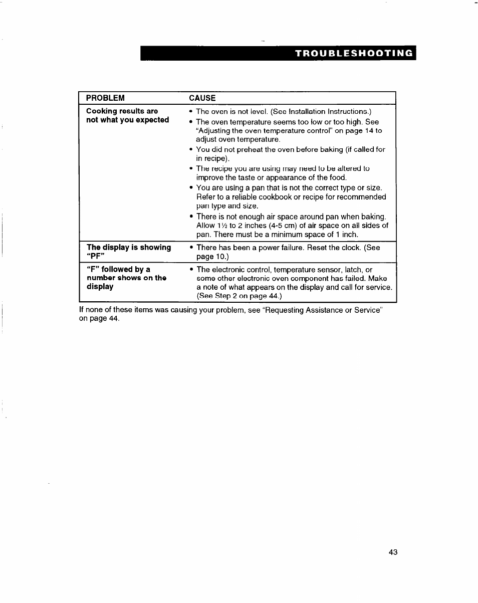 Troubleshooting, Problem, Cause | Whirlpool RBD245PD User Manual | Page 43 / 47